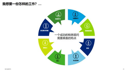 回顧 德勤稅務管理咨詢的日常