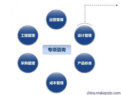 栢特房地產(chǎn)管理咨詢-設(shè)計管理專項