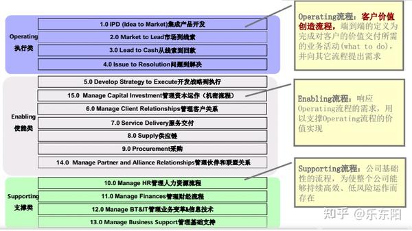 產(chǎn)品線組織模式與運(yùn)作管理_ipd流程體系咨詢-深圳市漢捷.