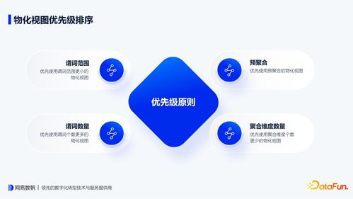 查詢時(shí)長下降10倍 網(wǎng)易有數(shù) bi 物化視圖設(shè)計(jì)要點(diǎn)與內(nèi)部實(shí)踐