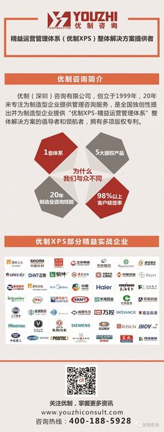 祝賀嘉寶莉化工集團(tuán)四川工廠《精益運(yùn)營管理體系CPS-I期》項目圓滿結(jié)項